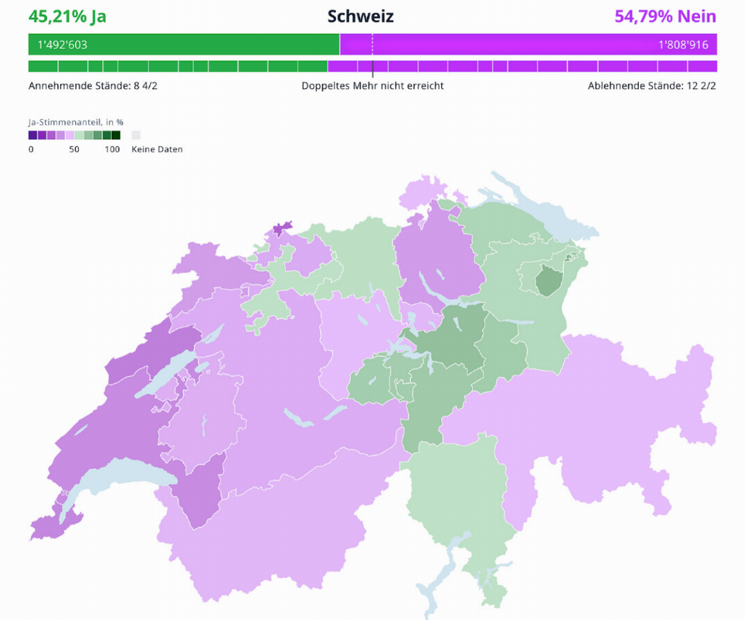 Schweizweite Abstimmungsresultate zur Volksinitiative «Keine 10-Millionen-Schweiz! (Nachhaltigkeitsinitiative)». QUELLE: BUNDESAMT FÜR STATISTIK Schweizweite Abstimmungsresultate zur Volksinitiative «Keine 10-Millionen-Schweiz! (Nachhaltigkeitsinitiative)». QUELLE: BUNDESAMT FÜR STATISTIK