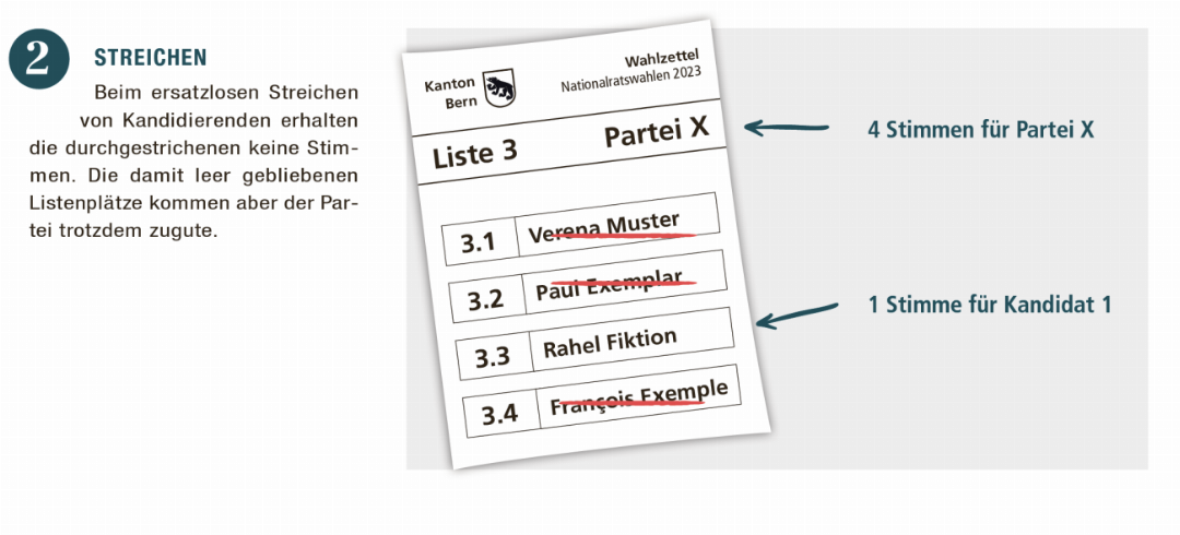 Wie wähle ich richtig?